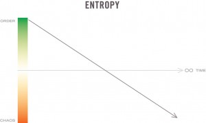 Entropy - A Graph